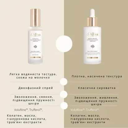 D'ALBA Антивікова ампула з високою концентрацією волюфіліну, що зволожує та живить шкіру, 30мл (строк придатності до 13.07.2027)